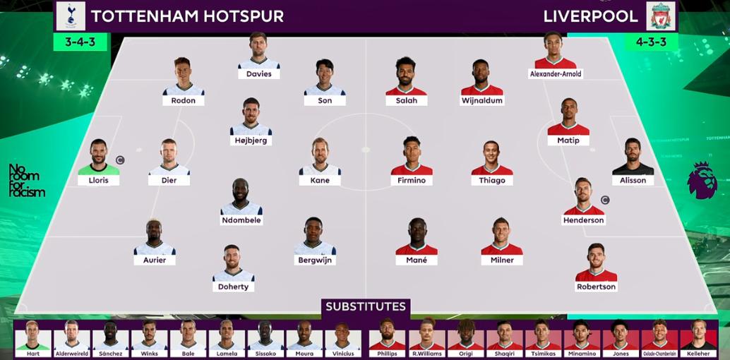 3-1！卫冕冠军终于赢了：终结5轮不胜+双杀穆帅，破英超球荒