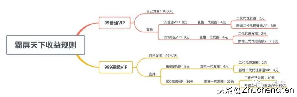 100多人被骗涉及金额近600万,100多人被骗涉及金额近4000万