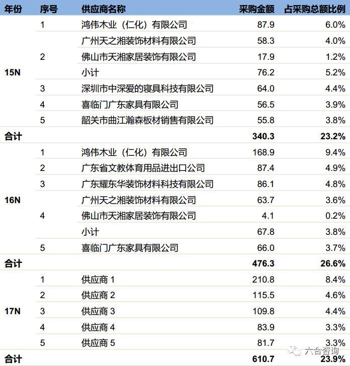 尚品宅配全国定制家具制造基地,尚品宅配1.68万全屋定制