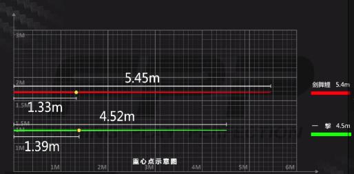 达瓦一击鱼竿为什么这么厉害,达瓦一击综合鱼竿使用感受