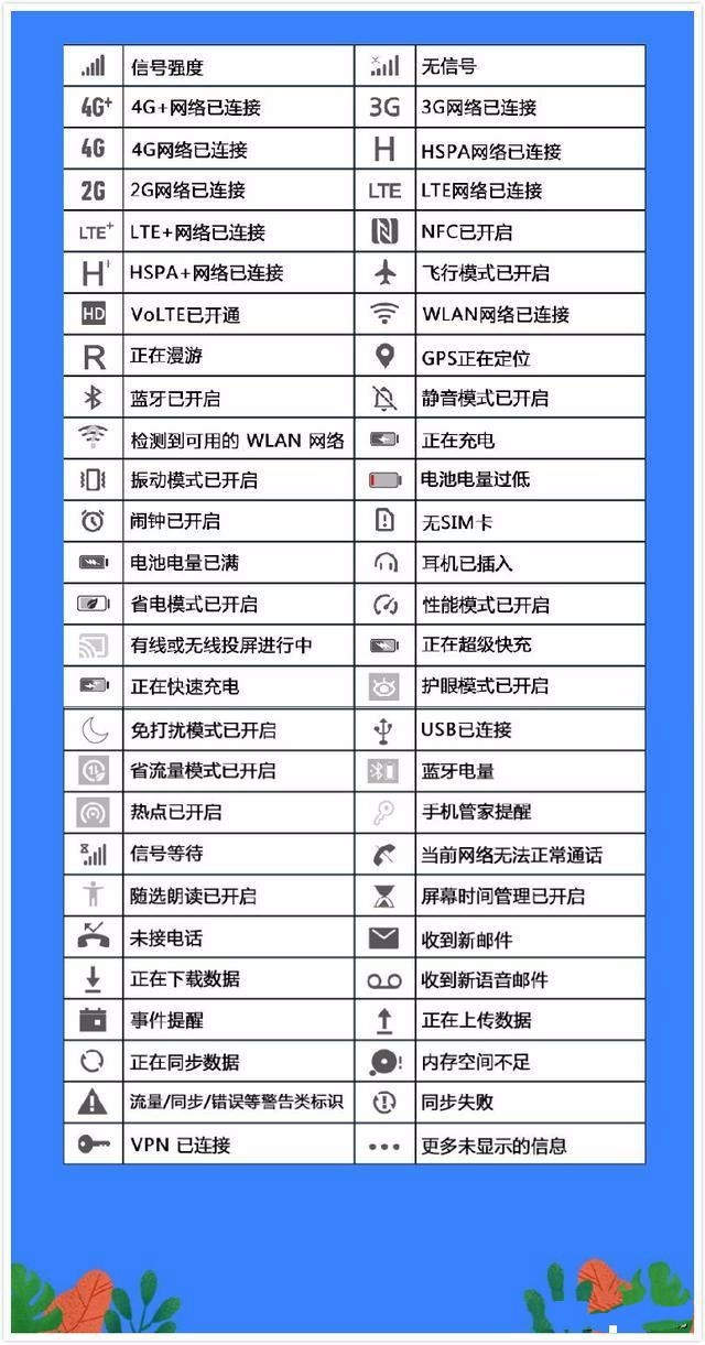 信号栏的hd,华为p40信号栏显示hd怎么关闭