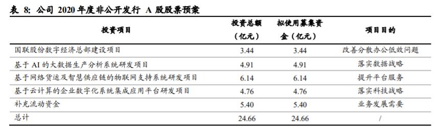 国联股份技术面,中国国联股份深度分析