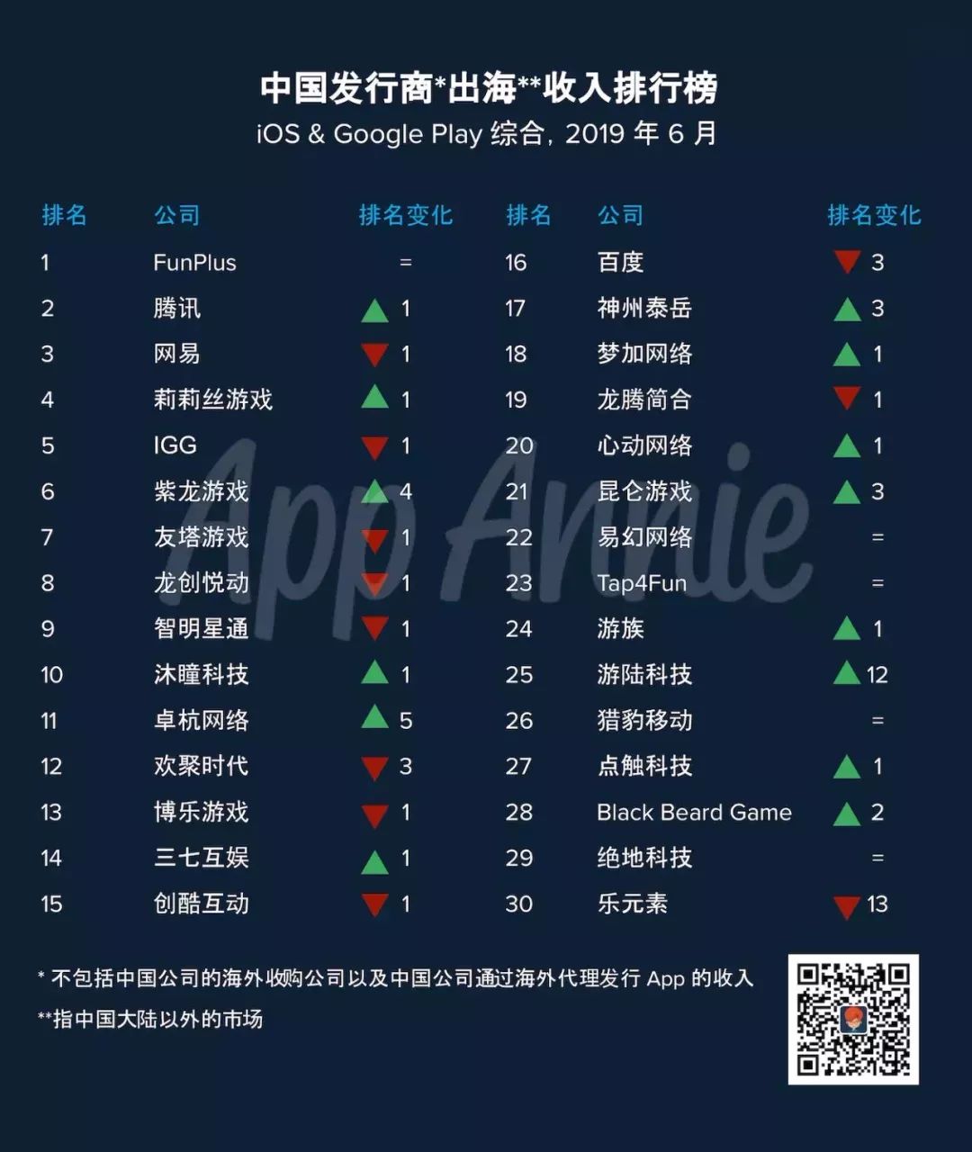 IGG《巨龙国度》海外开测：《王国纪元》2.0？它其实是款模拟经营