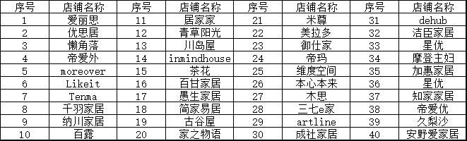 日式收纳店铺,整屋收纳店铺推荐