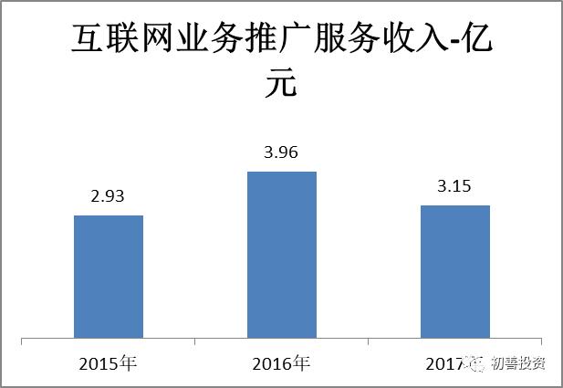 同花顺最好玩的手游,同花顺最低价位