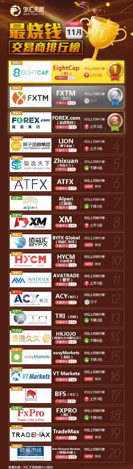 外汇天眼交易商实盘,外汇交易量最新排名