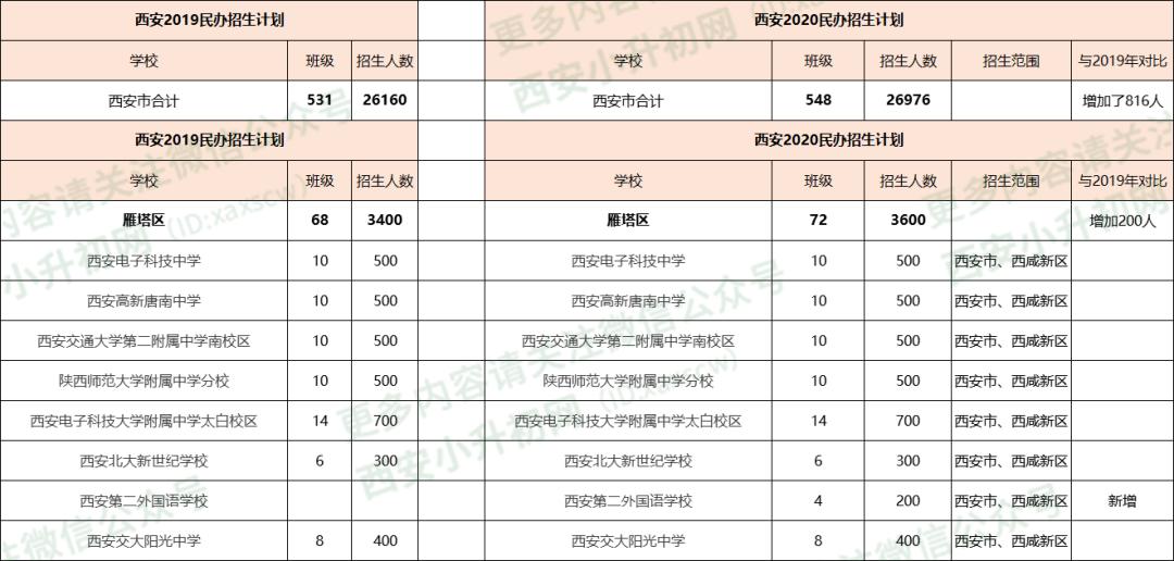 西安小升初家长排队,西安小升初怎么上五大名校
