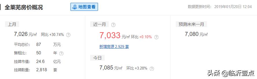 山东临沂平均收入,临沂真实的工资收入和房价