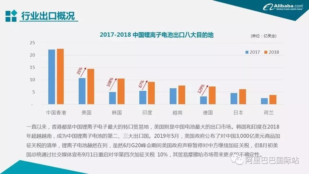 一达通代办出口可以申报吗,100个选择的理由