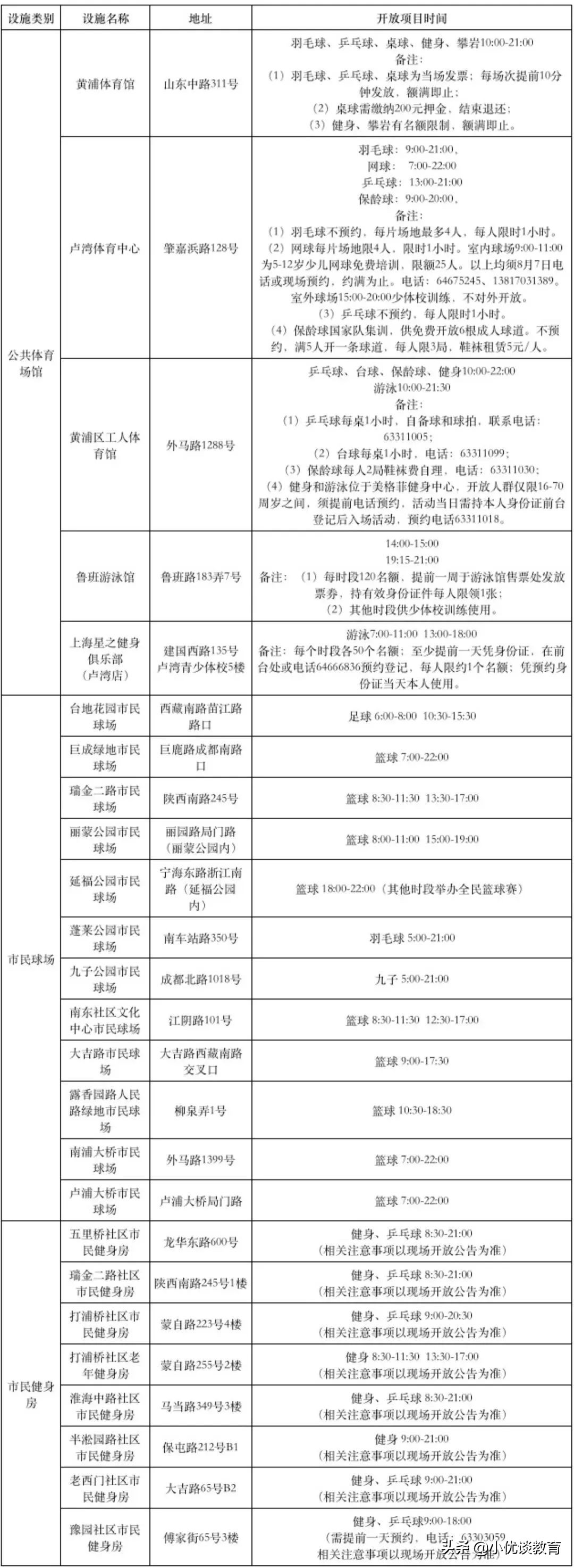 大型游泳健身体育馆,上海体育中心游泳馆
