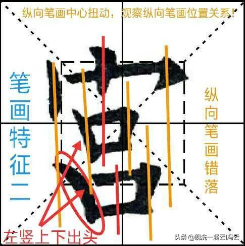 九成宫每日三字解析,九成宫每日一字技巧