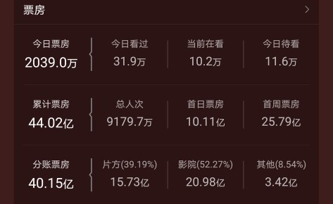 陈思诚是花花公子吗,陈思诚的成名往事