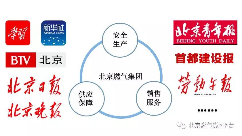 疫情防控期间燃气保障方案,燃气疫情防控预案