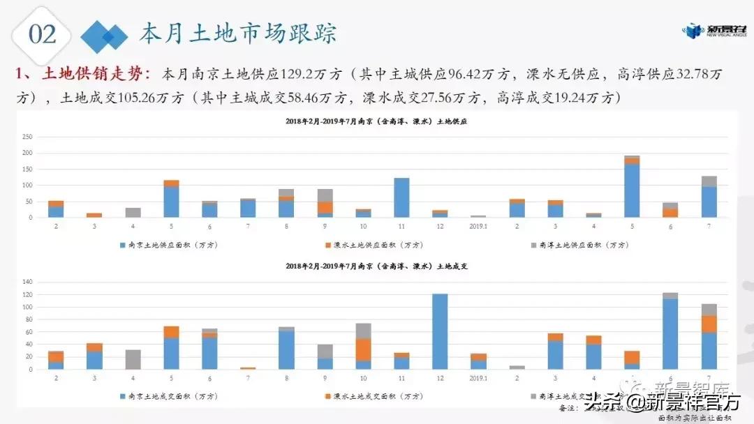 楼市新动态,2021年南京楼市动态