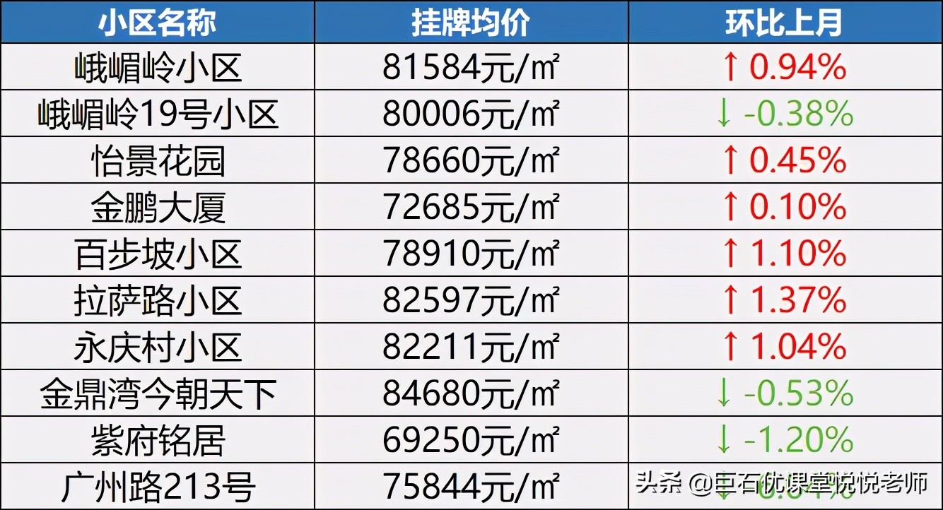 南京老破小学区房,南京学区房会回温吗