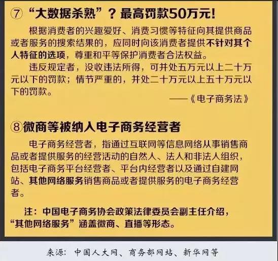 微商和代购最新规定,微商代购新规