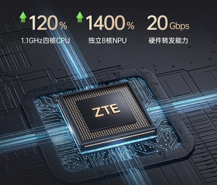 2023年值得购买的wifi6路由器,推荐一款性价比高的wifi6路由器