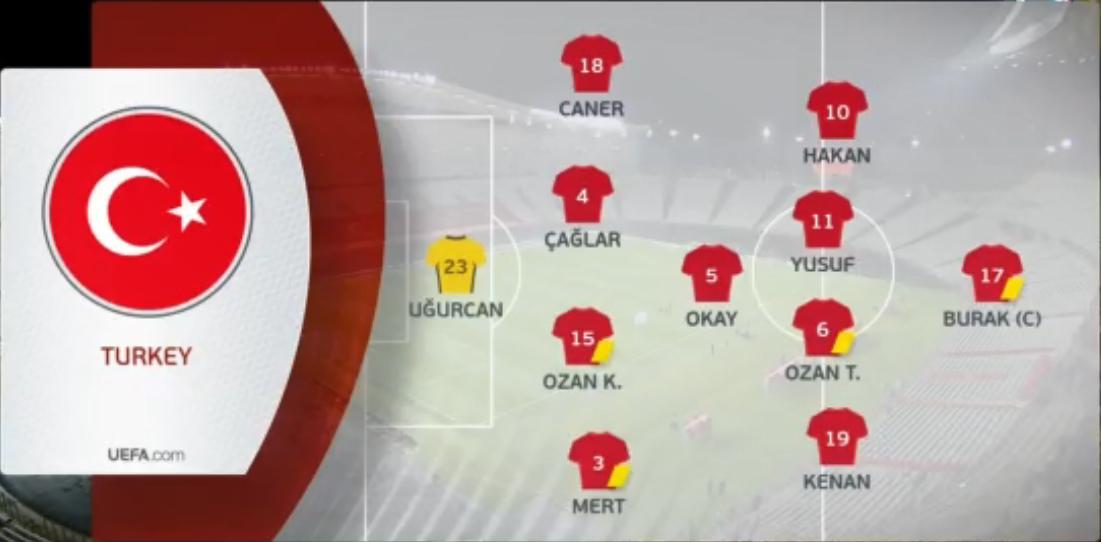 3-3世界杯8强黑马爆冷：中超金靴破门难救主，鱼腩队意外绝平