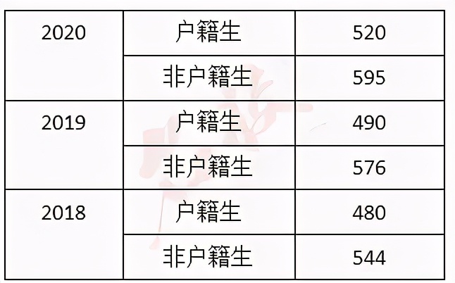 广州市增城高中学校排名一览表,广州高中排行榜