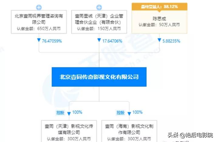 520官宣离婚，恭喜佟丽娅喜提单身