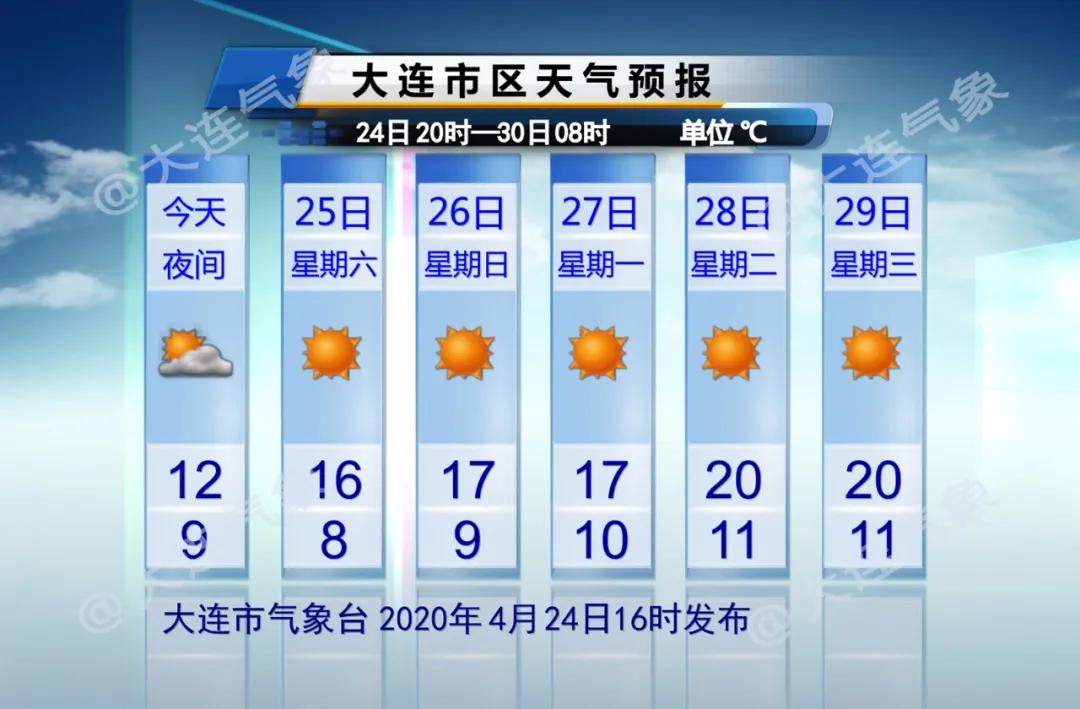 大连最近10天天气预报查询,大连市2021年6月11号天气预报
