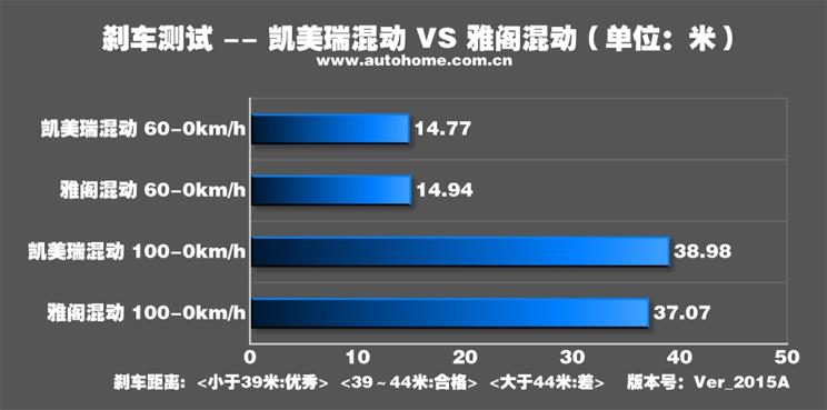 凯美瑞2.5双擎和雅阁混动哪个省油,38号车评雅阁混动和凯美瑞混动视频