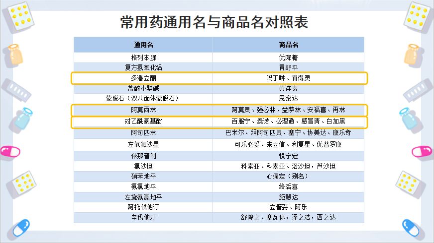 璐磋繎鐢熸椿鐨勮嵂瀛﹀皬鐭ヨ瘑,鐢熸椿涓殑鑽涔︾睄