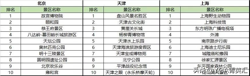 江阳区旅游观光推荐,金沙滩海上丝绸之路景点