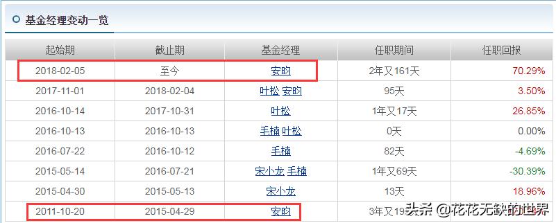 内需基金形势分析报告,13只货币基金