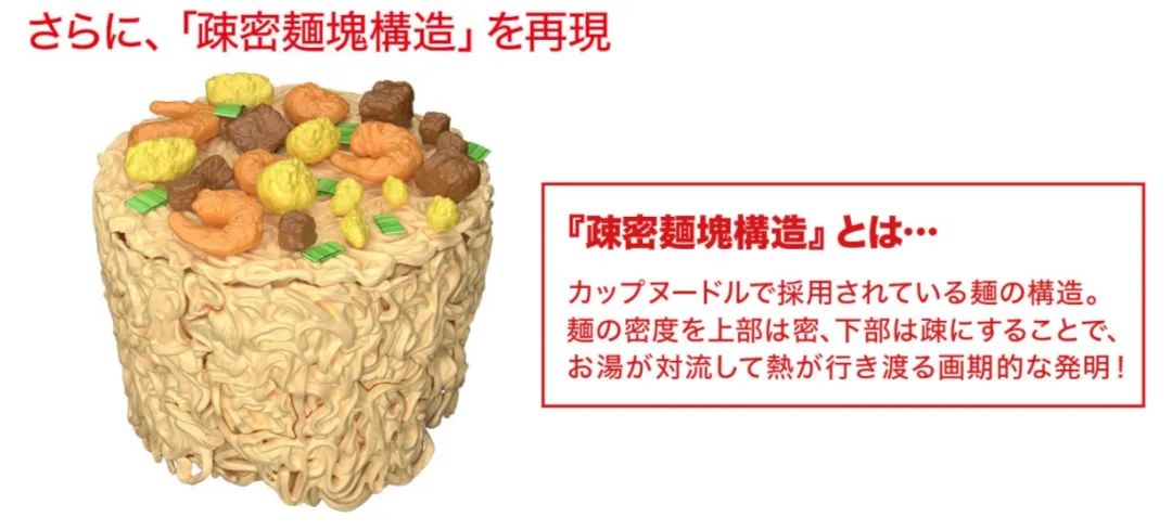 日清第一款杯面,以假乱真食物模型