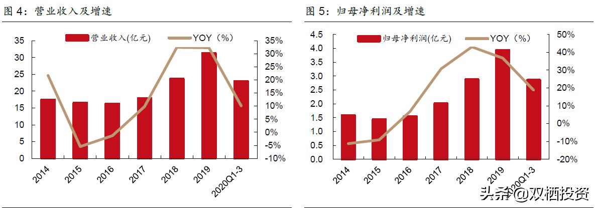 珀莱雅是高端化妆品吗,珀莱雅和国外化妆品巨头对比