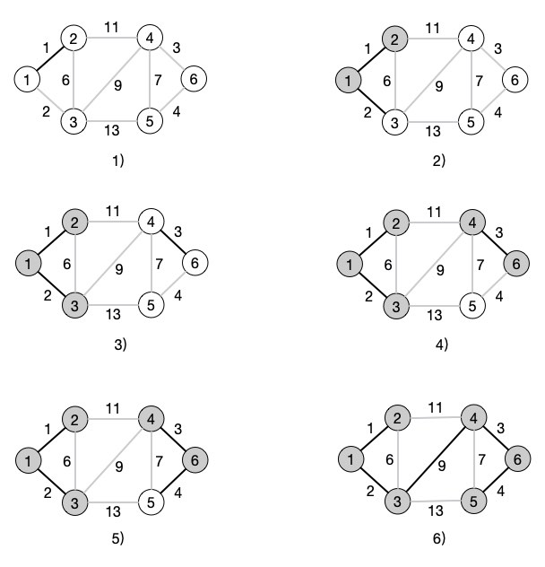 php标准库数据结构图,php树状布局