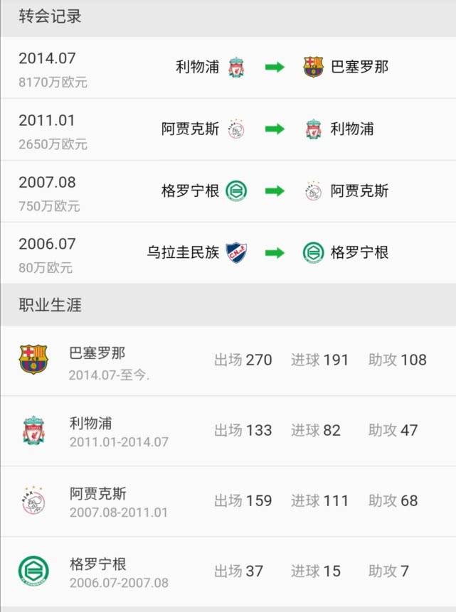 苏亚雷斯梅西c罗同台颁奖,苏亚雷斯梅西c罗欧洲最佳球员