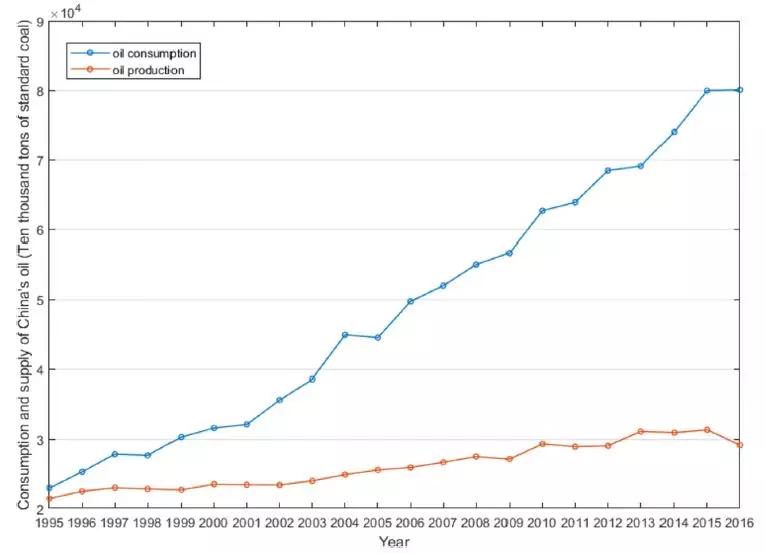 中国石油战略布局,中国石油战略合作伙伴的车