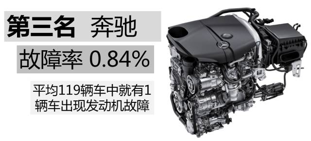 本田的1.5t的发动机有什么毛病,本田1.5t发动机毛病