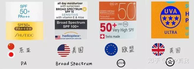为什么推荐澳洲防晒产品？热带人民亲测，只有这几款能防晒黑