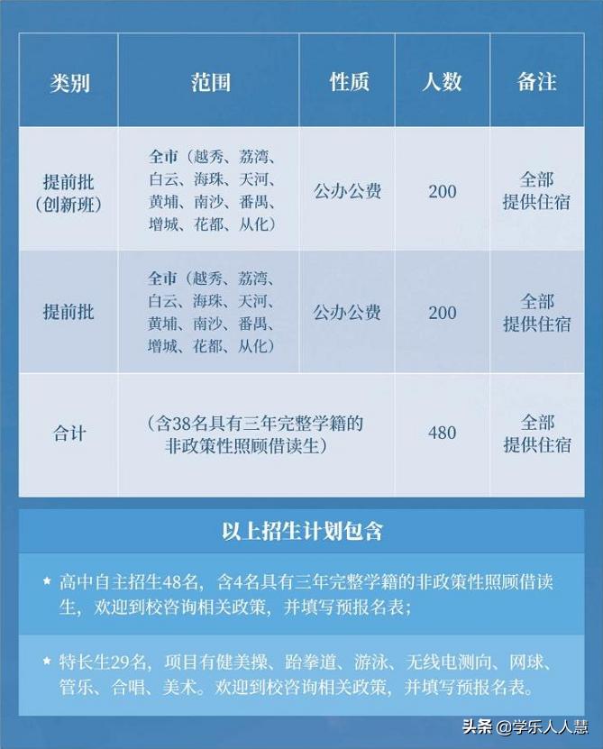 广州市第一中学2021高中招生简章,广州高中开放日