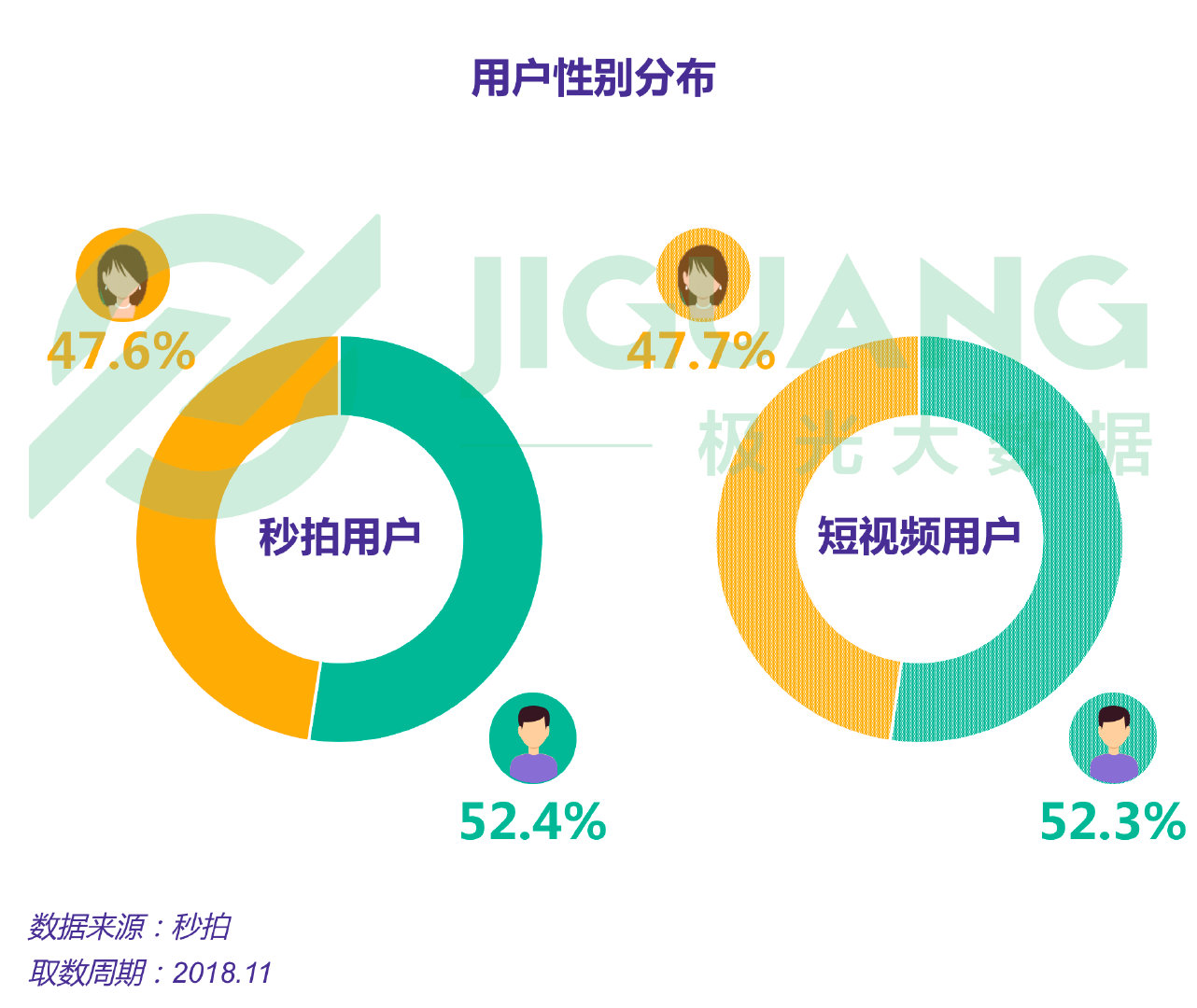 极光大数据怎么查数据,极光大数据真实情况