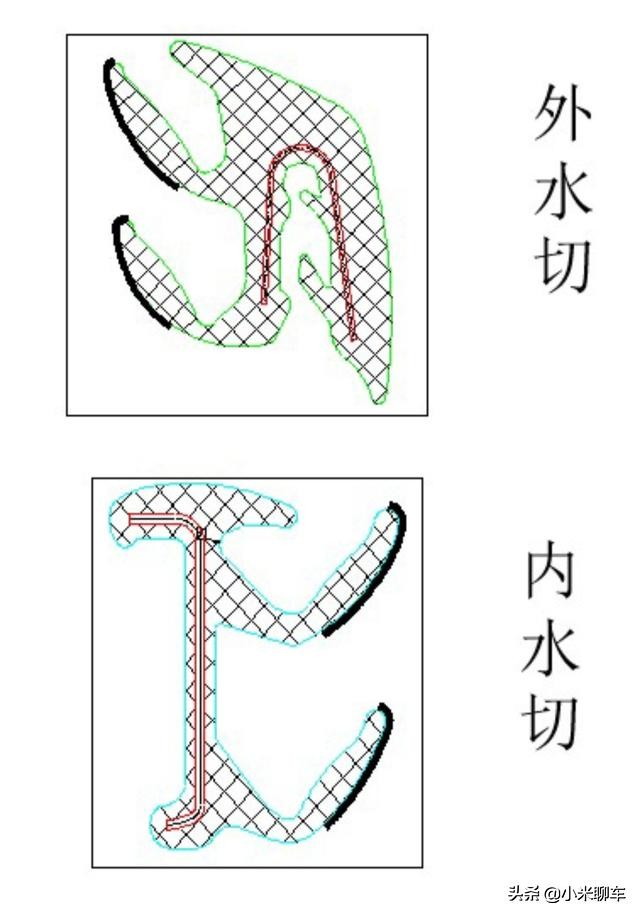 汽车密封条最新技术,汽车密封条生产过程