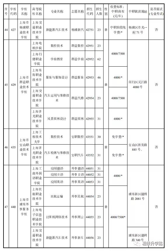 中本贯通2020分数线和普高分数线,中高职贯通招生条件