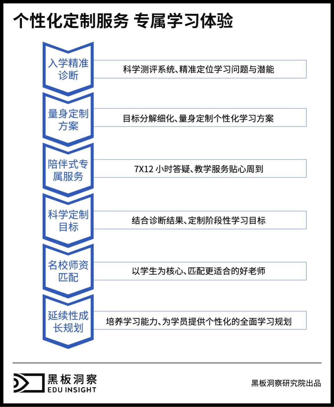 学而思爱智康智能版,学而思爱智康效果