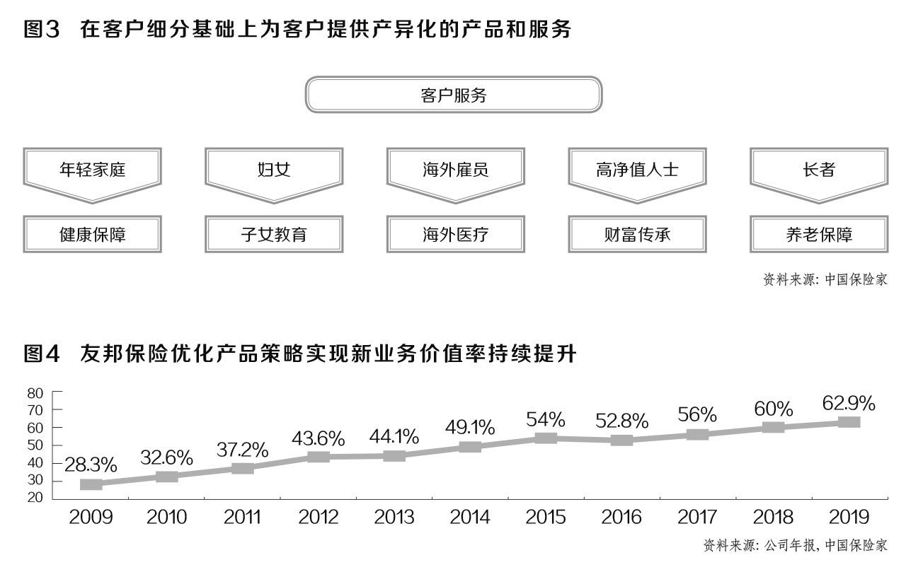 友邦护墙系统,友邦三期规划图