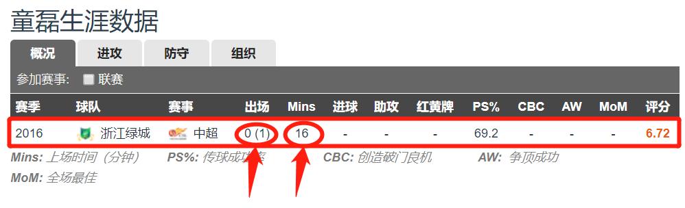 大连足球重新崛起之路,大连人和辽宁足球