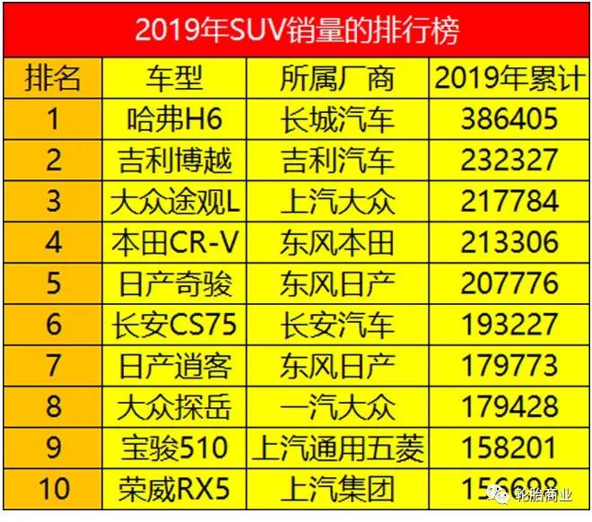 19款轮圈最好的suv,最厚道的家用suv配全尺寸轮胎