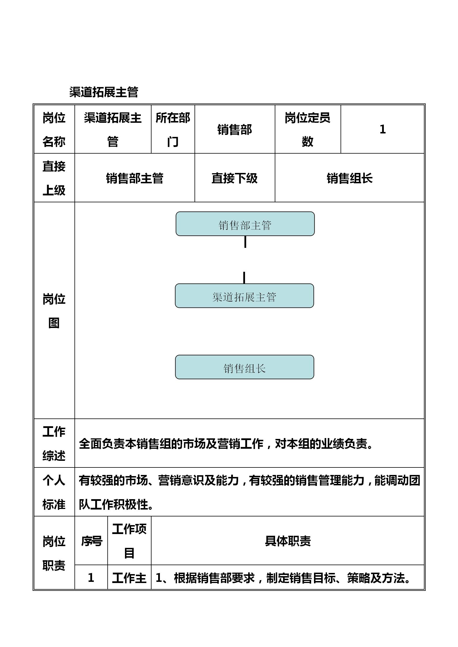 从销售总经理到销售顾问的转变,销售总监职责搭建销售体系
