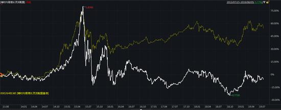 博时中证500etf是什么意思,博时标普500etfqdii净值下跌1.06%