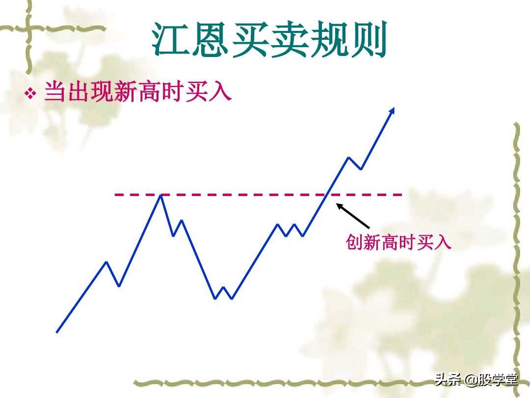 江恩买卖法则全篇图解,江恩理论买卖手法