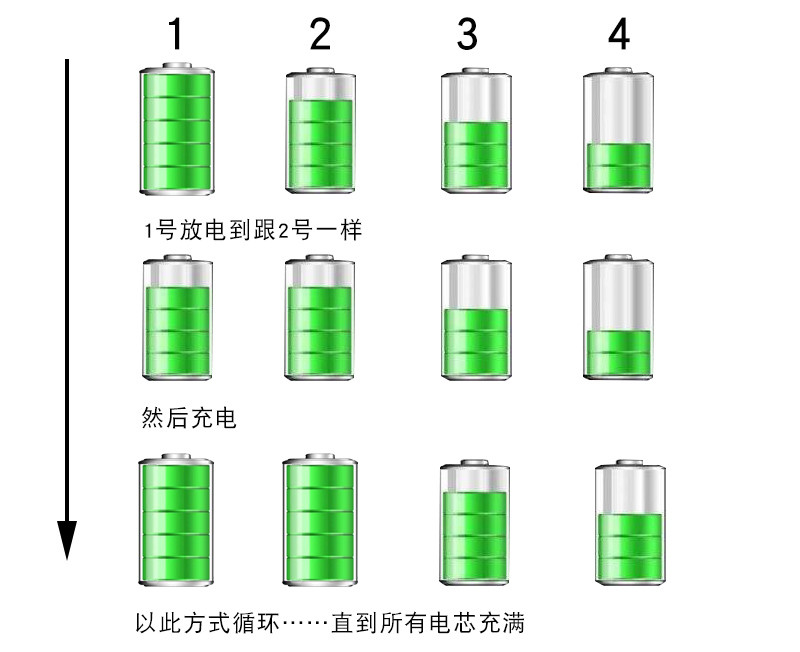 新能源汽车为什么充电充不满了,续航充不满是不是电池问题