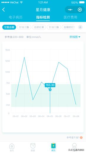 3分钟快速掌握临床诊治干货,医生整理病历的快速方法