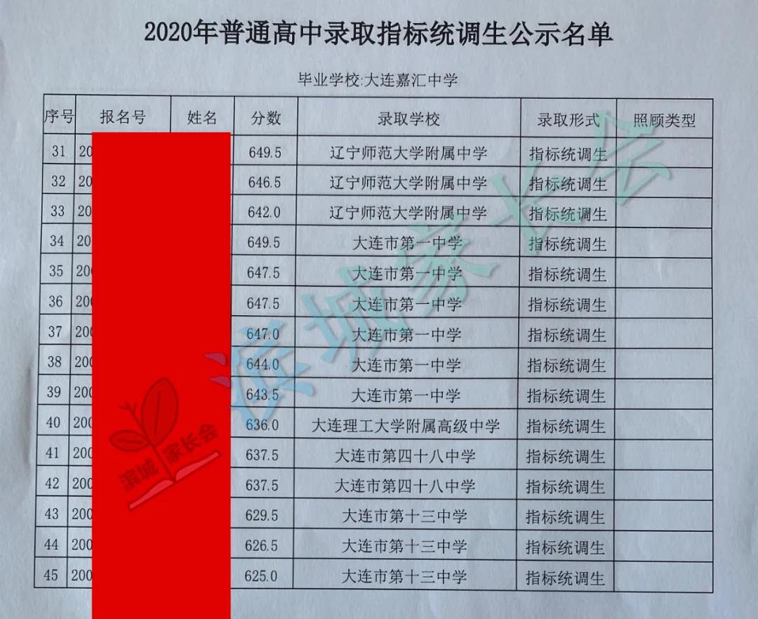 大连嘉汇二中2023指标到校名额,嘉汇二中2023中考成绩